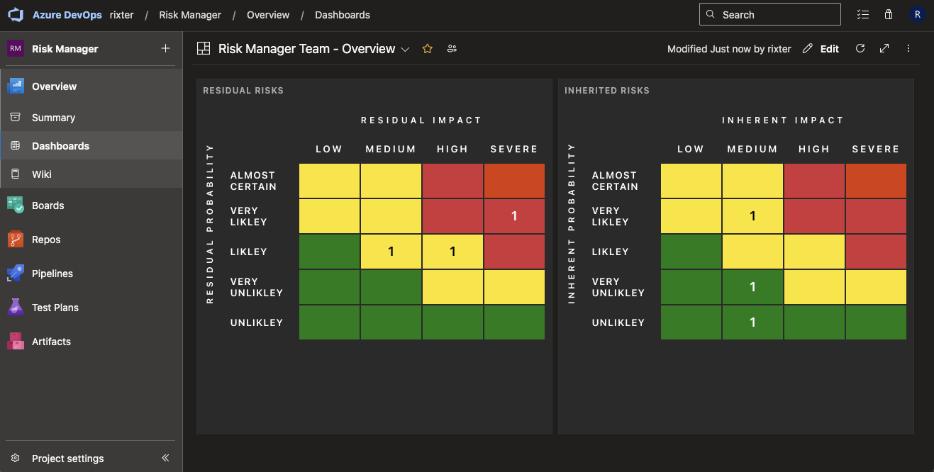 Risk Matrix Darkmode