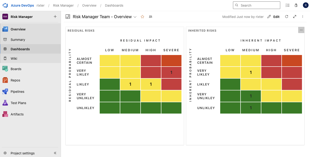 Risk Matrix